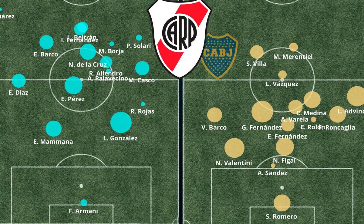 Diferecias impresionantes entre un equipo y otro.
