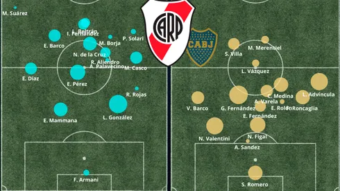 Diferecias impresionantes entre un equipo y otro.