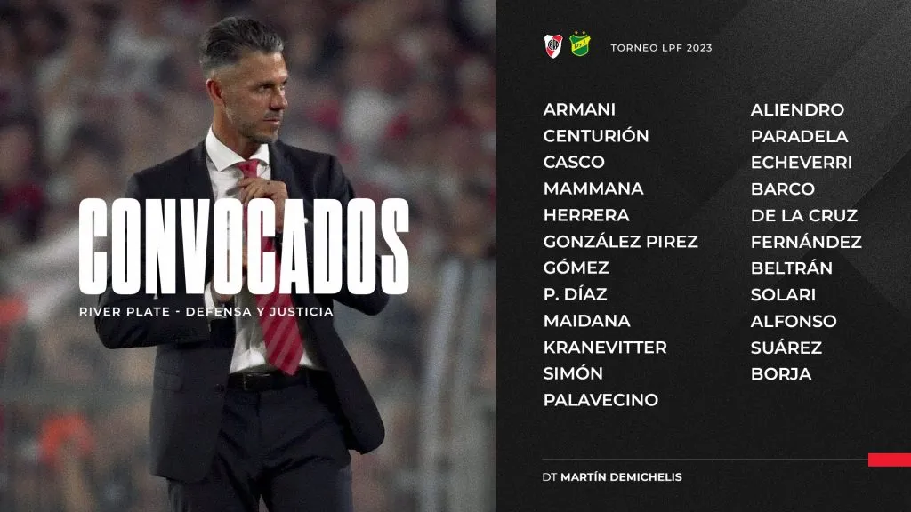 Los convocados de River vs. Defensa y Justicia.