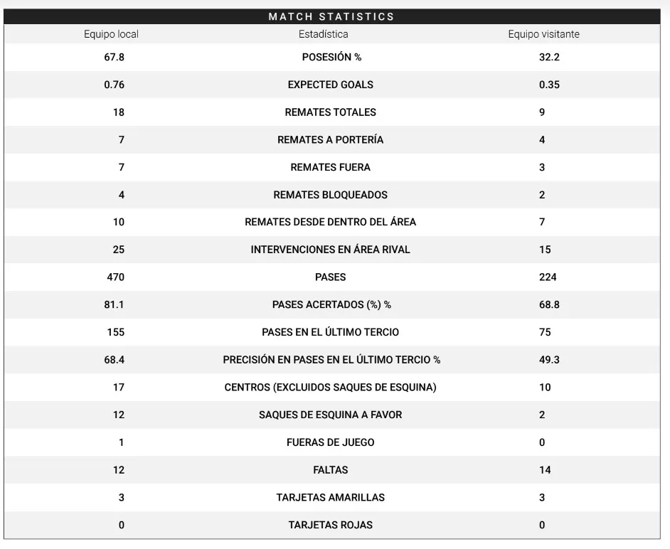 River vs Estudiantes: las principales estadísticas de la final de la Supercopa Argentina (OPTA).