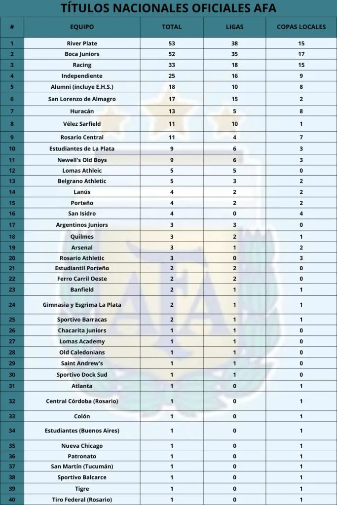 Torneos nacionales AFA. (Foto: LPM).