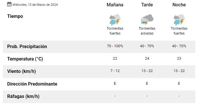 El pronóstico de Córdoba para el partido de River.