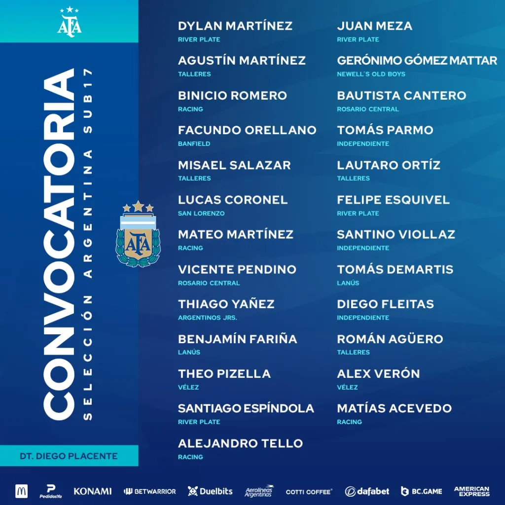 Los convocados por Placente para la Sub 17.