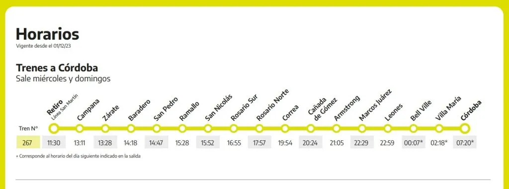El Superclásico River vs Boca por la Copa de la Liga 2024 se jugará en el estadio Mario Alberto Kempes. Cómo viajar a Córdoba en tren desde Buenos Aires.