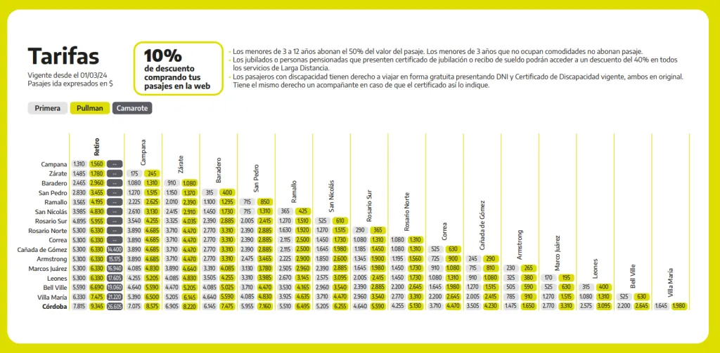 El Superclásico River vs Boca por la Copa de la Liga 2024 se jugará en el estadio Mario Alberto Kempes. Precios para viajar a Córdoba en colectivo desde Buenos Aires.