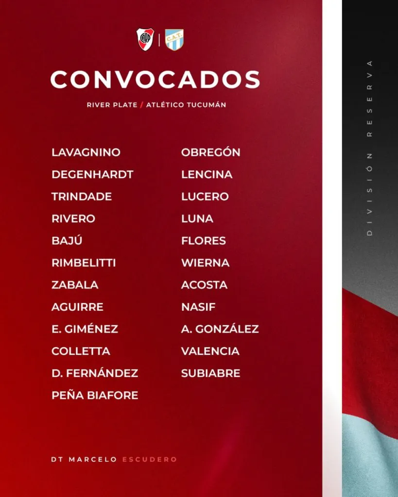 Los convocados de la Reserva.