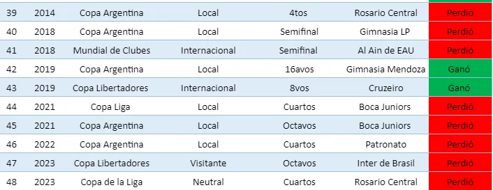 Estadística: Silvio Maverino / El Gráfico.