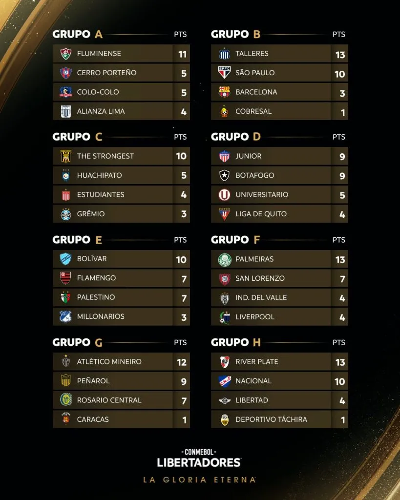Así quedaron los grupos de la Copa Libertadores