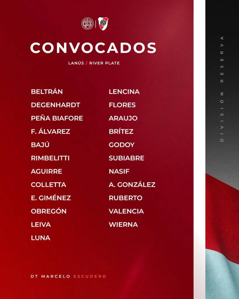 Los convocados de la Reserva de River para las semifinales contra Lanús.