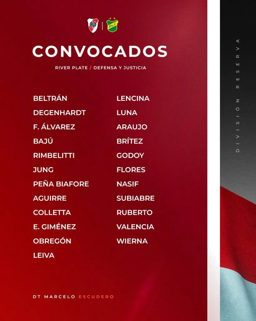 Los convocados de Reserva vs. Defensa.