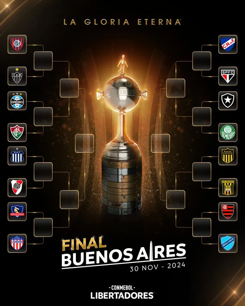El cuadro completo de la Copa Libertadores (Foto: Conmebol).