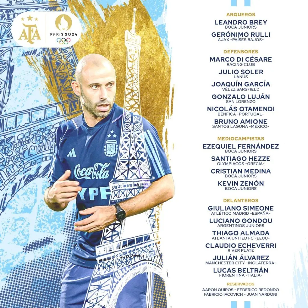 La lista de Mascherano para los Juegos Olímpicos (@Argentina).