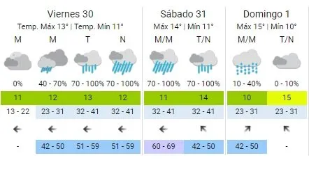 El partido en el que River visitará a Independiente quedaría por fuera del fenómeno climático conocido como la Tormenta de Santa Rosa.