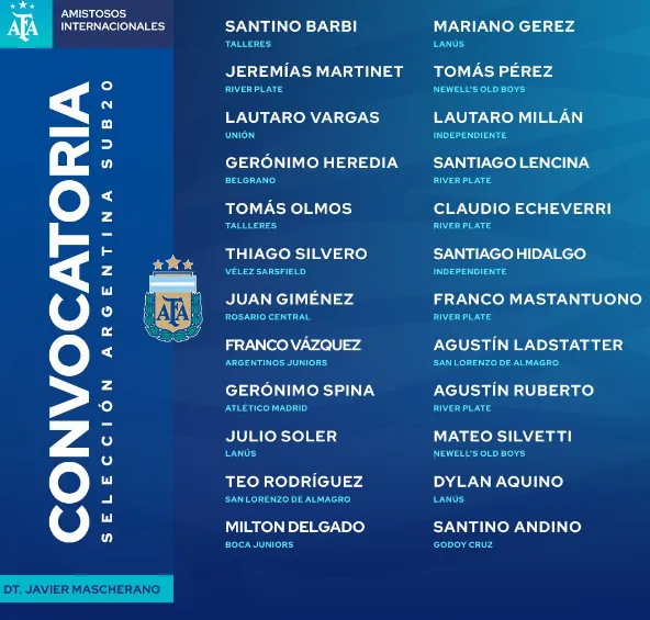 Los convocados de la Sub 20