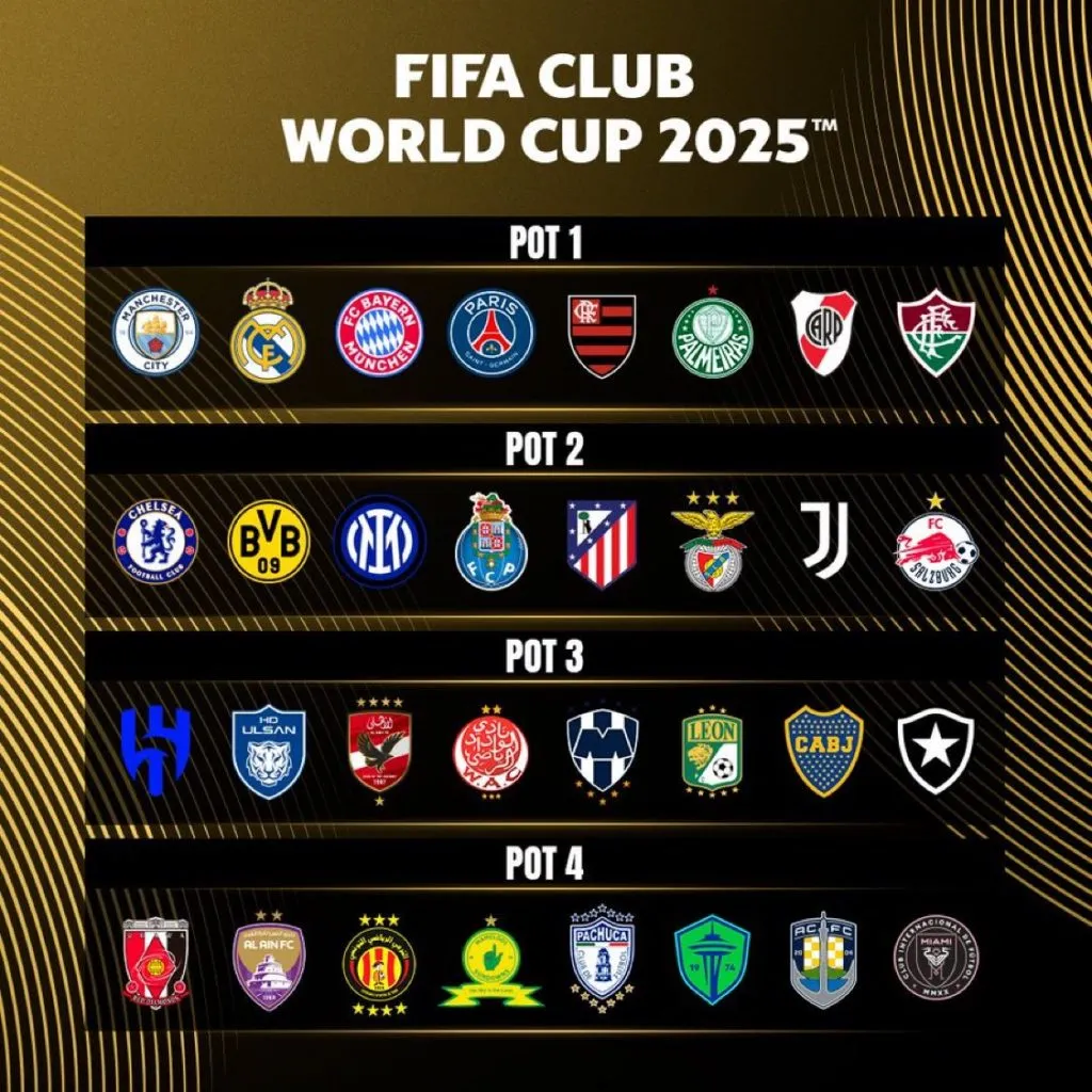 Bombos del Mundial de Clubes 2025