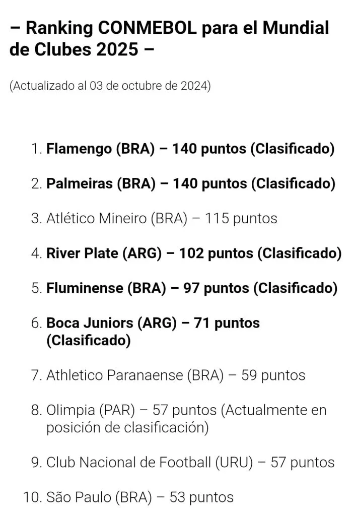El ranking de clubes de Conmebol, donde River terminó por encima de Boca.