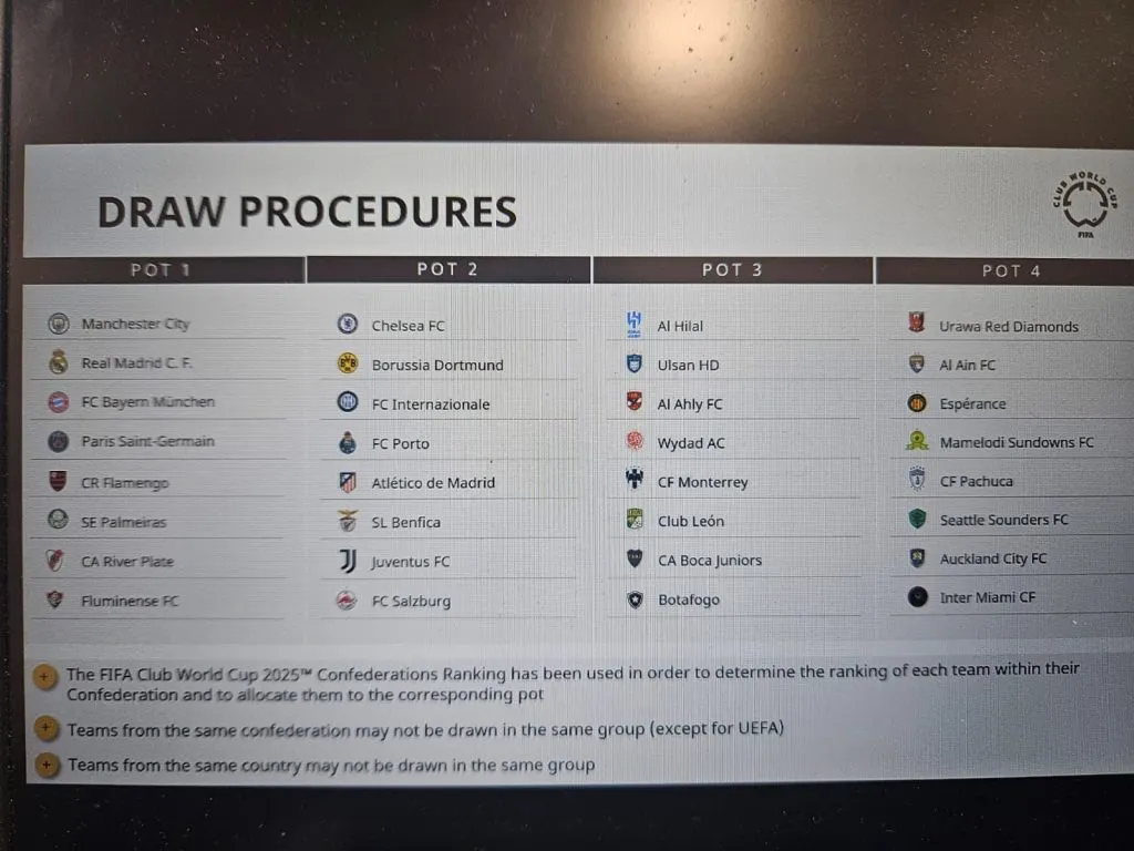 Así serán los bombos del Mundial de Clubes 2025.