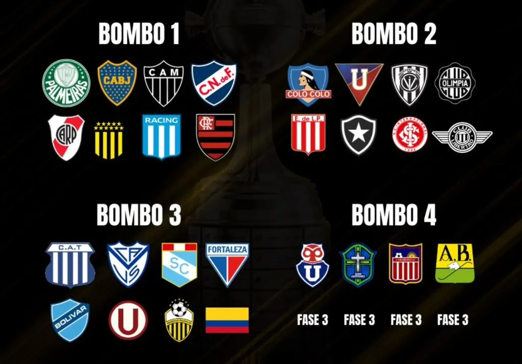 Los bombos de la Copa Libertadores 2025.