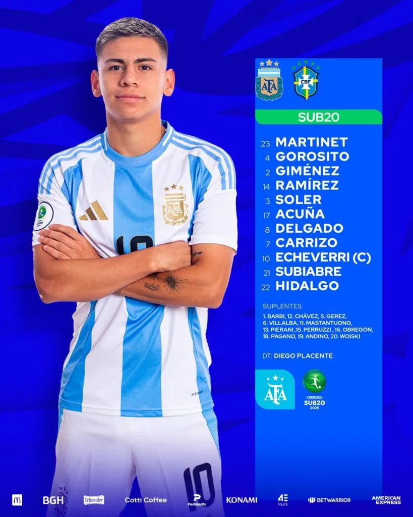 La formación de Argentina para buscar el título del Sub 20 ante Brasil.
