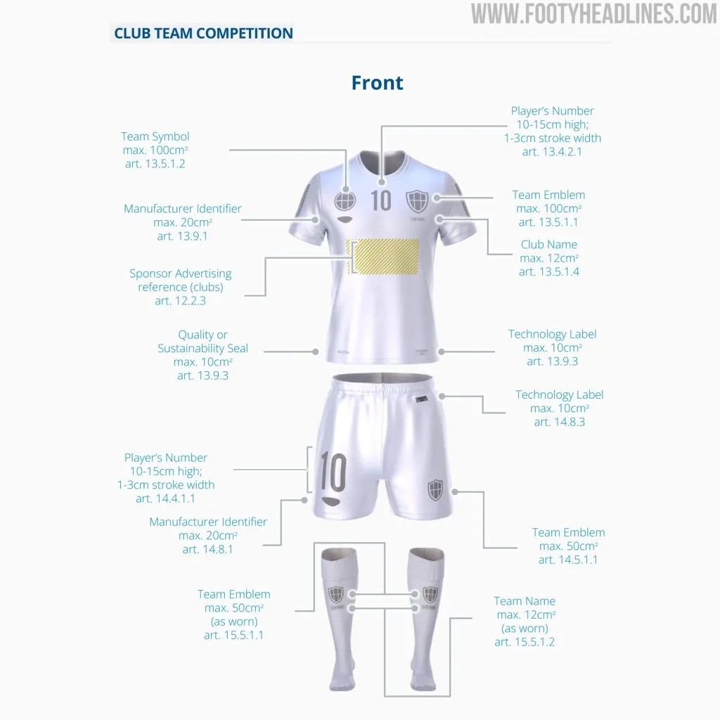 El frente de las indumentarias para el Mundial de Clubes.