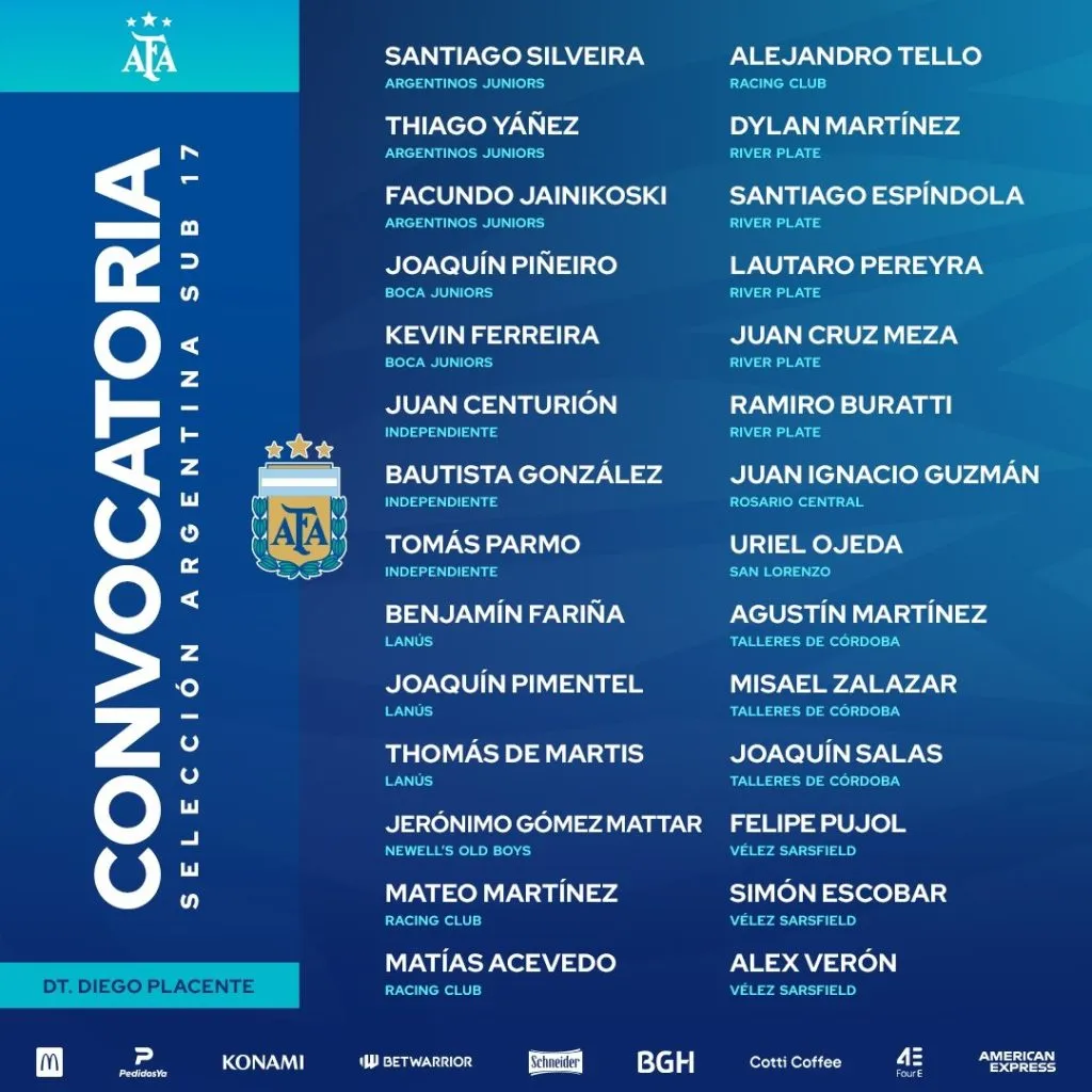 Los convocados para la Selección Argentina Sub 17.