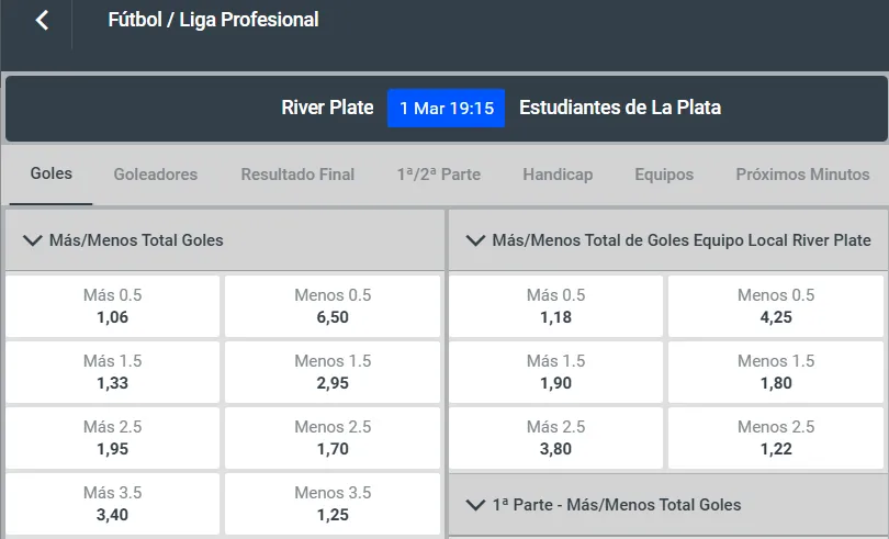 Menos/ más 1.5 goles qué significa
