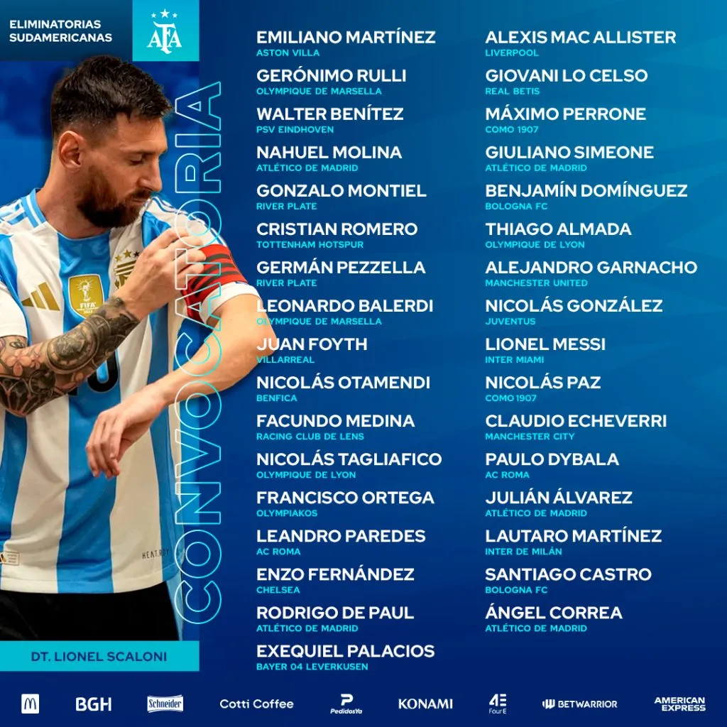 La prelista de la Selección para la fecha FIFA de marzo.