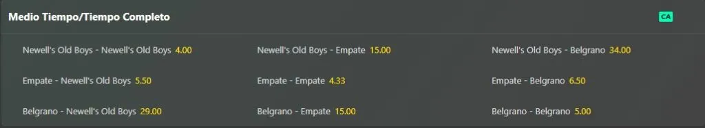 qué significa descanso/ final en las apuestas deportivas