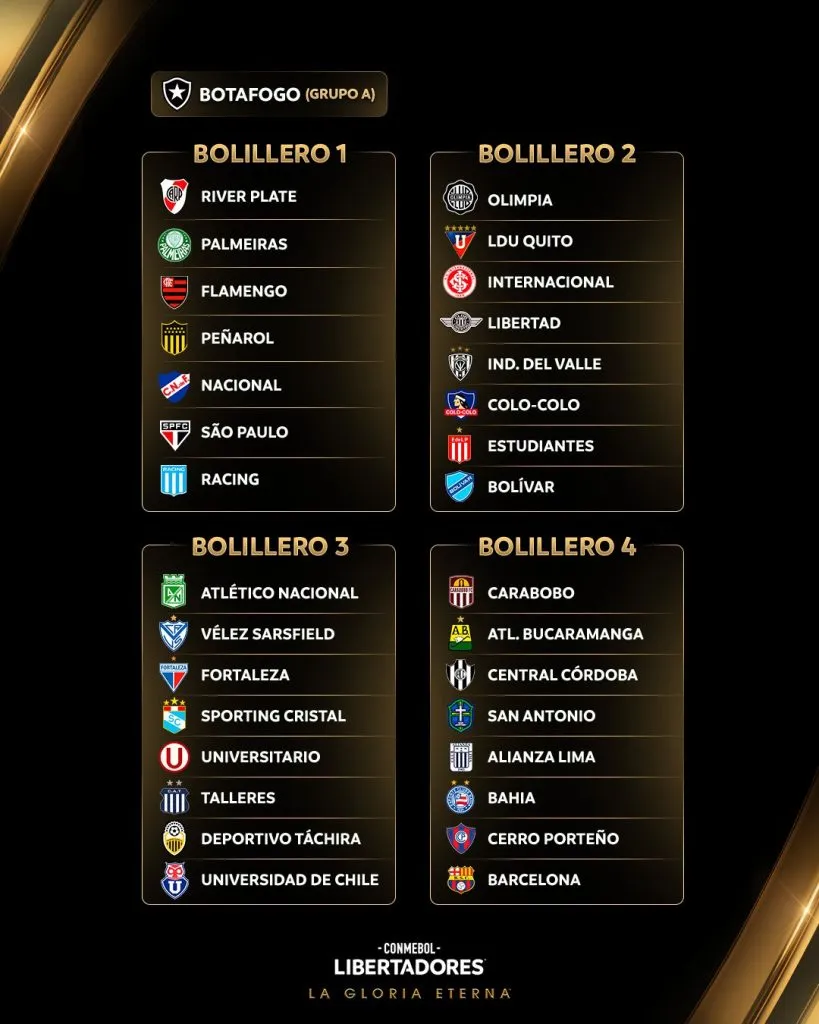 Los 32 participantes de la Copa Libertadores 2025 (Foto: Conmebol).
