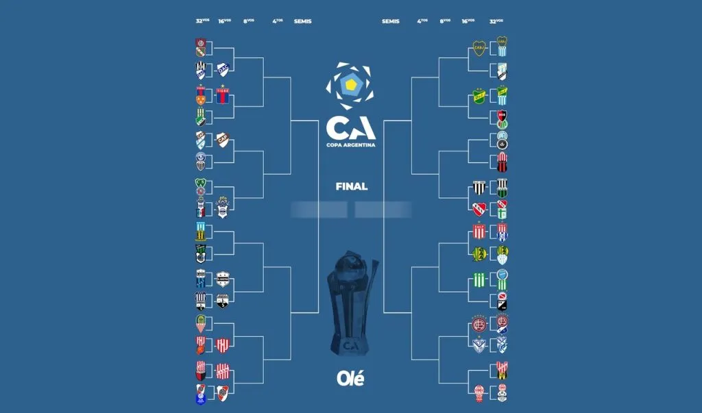 El cuadro de la Copa Argentina 2025 hasta el momento. Foto: Diario Olé.