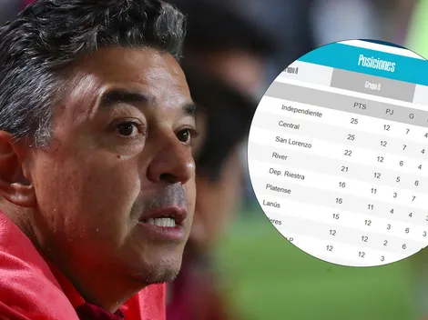 Qué necesita River para clasificar a los octavos de final del Apertura ante Talleres