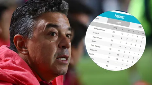 El Torneo Apertura empieza a definir sus clasificados.