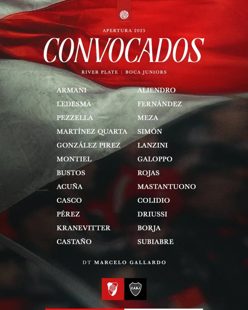 Los convocados de River para el Superclásico.