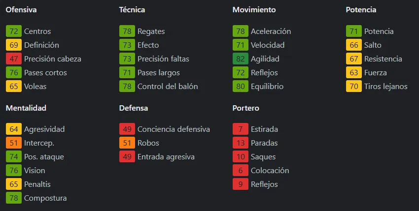 Las estadísticas de Mastantuono al 6 de mayo de 2025