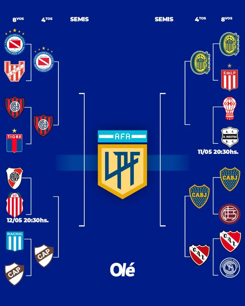 El cuadro de los playoff (Foto: Olé).