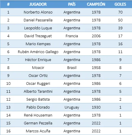 En la imagen falta Gonzalo Montiel, también con un tanto. (Foto: El Gráfico / Silvio Maverino).