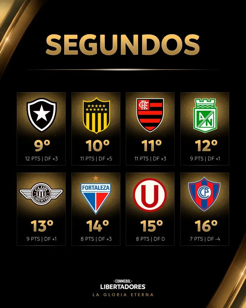 River espera rival que saldrá entre los mejores ocho segundos de la Libertadores.