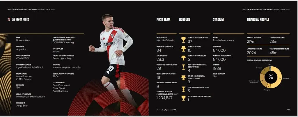 Informe FIFA sobre los títulos de River Plate por el Mundial de Clubes 2025.