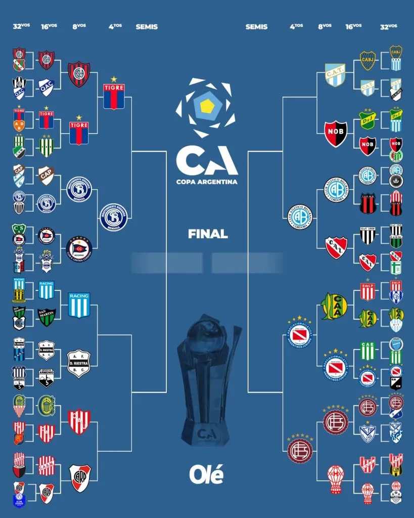 El cuadro de la Copa Argentina.