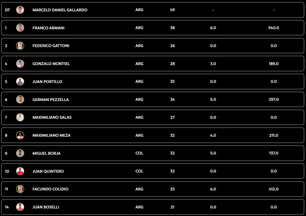 La lista de buena fe de River en la Libertadores 2025.