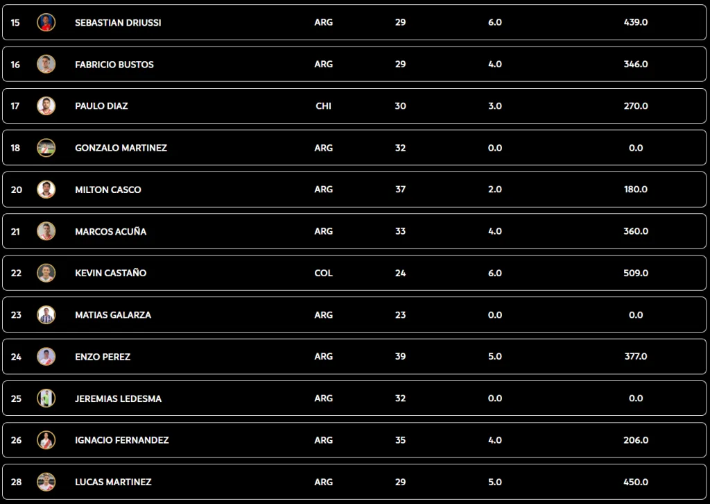 Los jugadores aptos para poder estar en Paraguay.