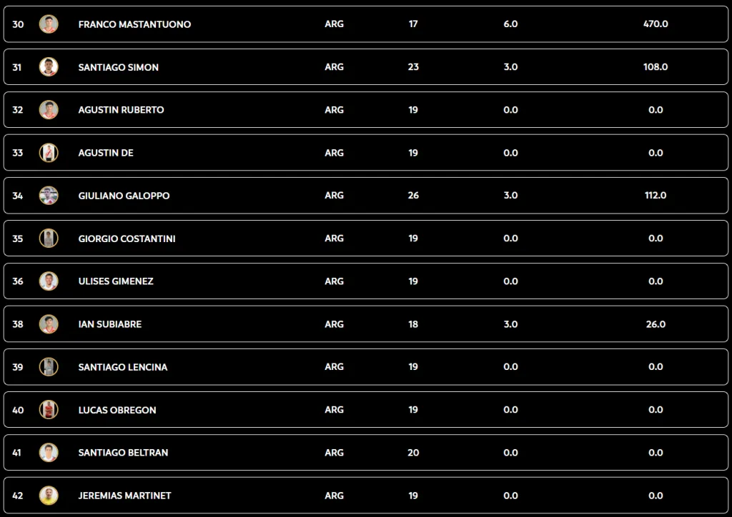 Algunos jugadores no son tenidos en cuenta, están lesionados o se fueron.