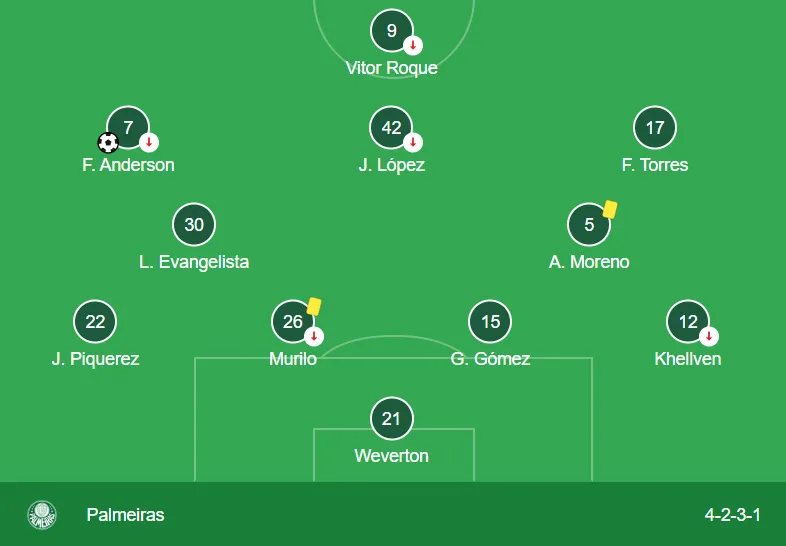 El once titular que suele presentar Palmeiras.