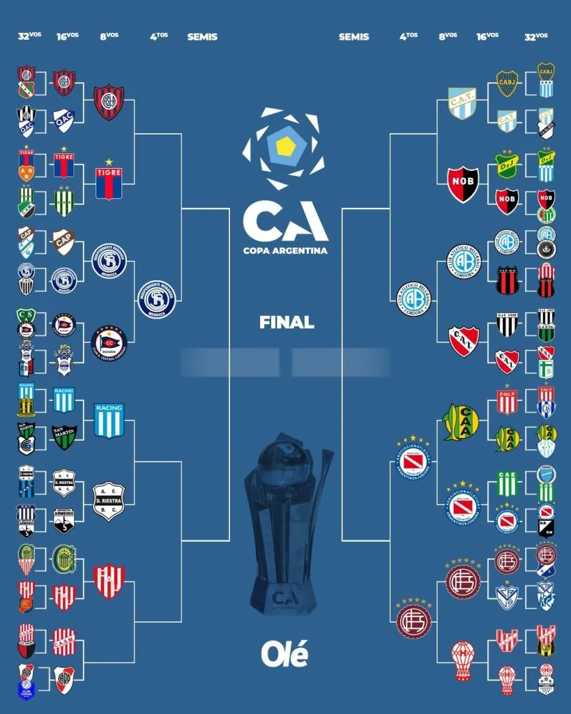 Así está la llave de Copa Argentina 2025.