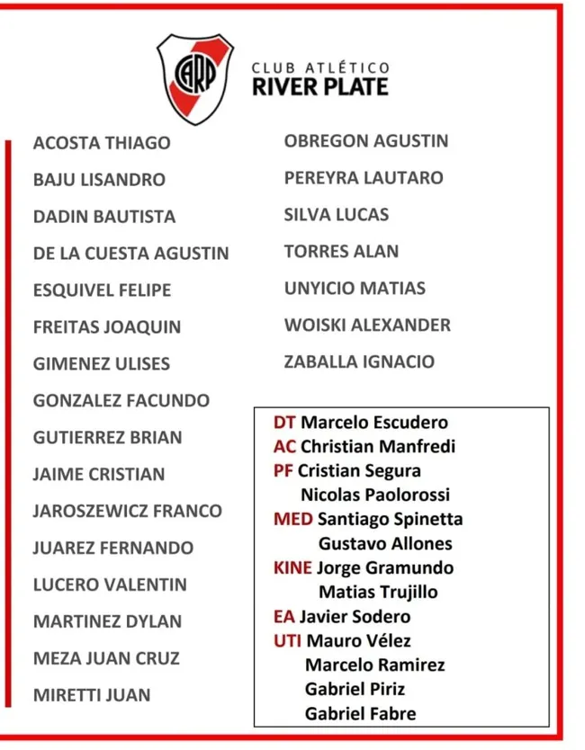 Los convocados de la Reserva para enfrentar a Central. (Prensa River)