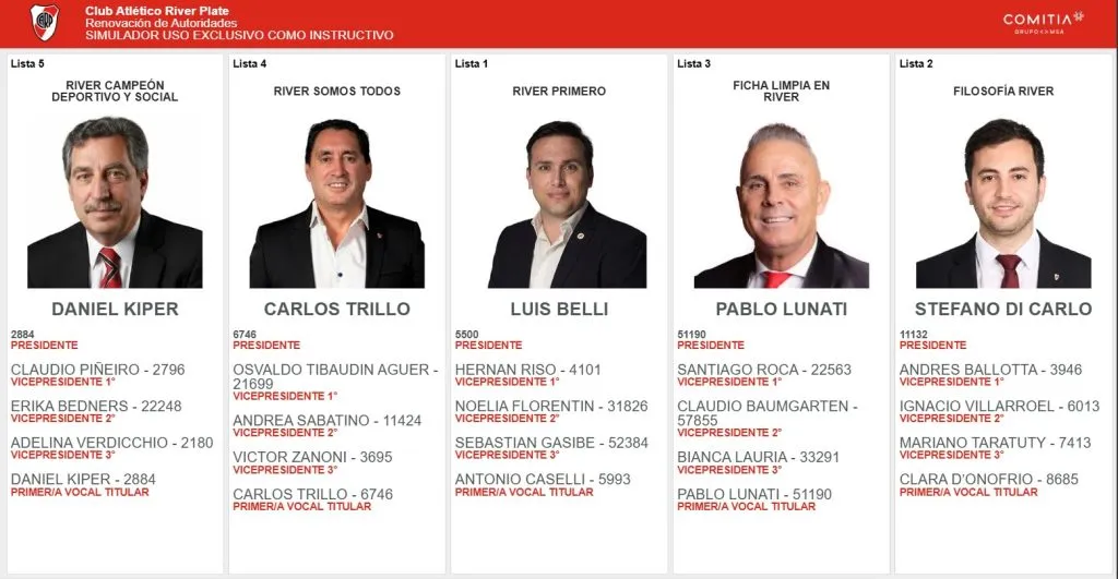 Elecciones River 2025: listas y principales candidatos.