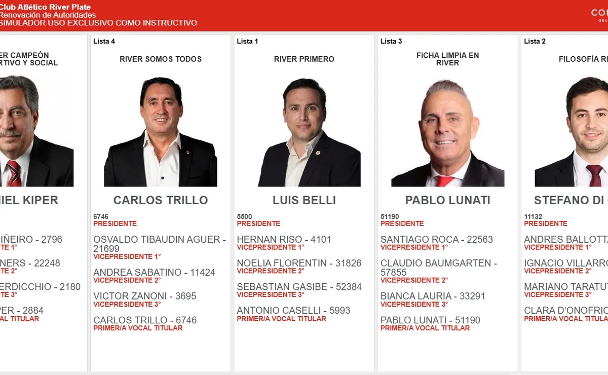 Elecciones en River 2025, todos los candidatos.