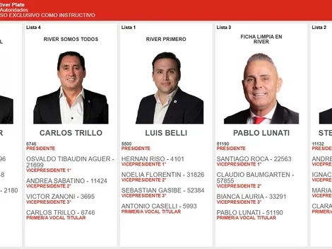 Elecciones River 2025: día, hora, los 5 candidatos y paso a paso de cómo votar