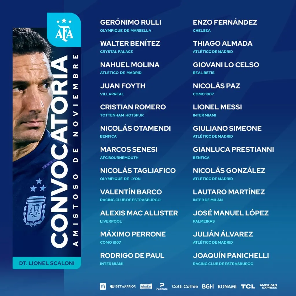 Los convocados por Scaloni.
