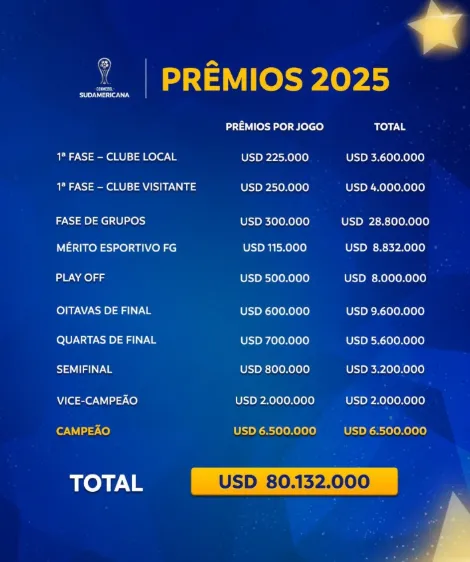 La cifra seguramente se incremente para 2026.